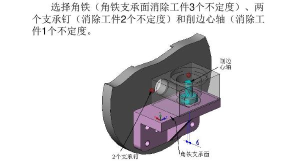 氣脹軸專用夾具設計要領.jpg