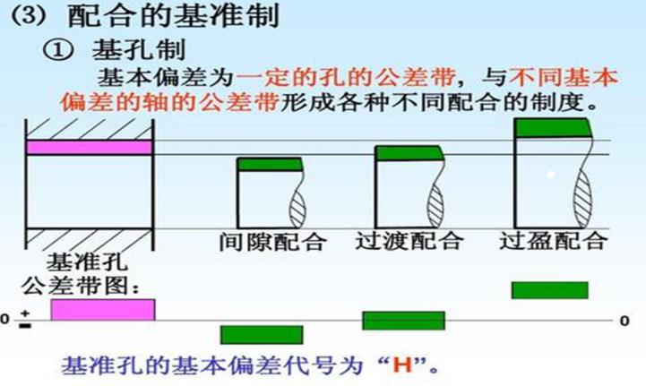 真空輥設計圖技術參數標注.jpg