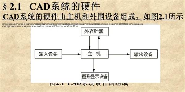 計(jì)算機(jī)輔助設(shè)計(jì)組成圖.jpg