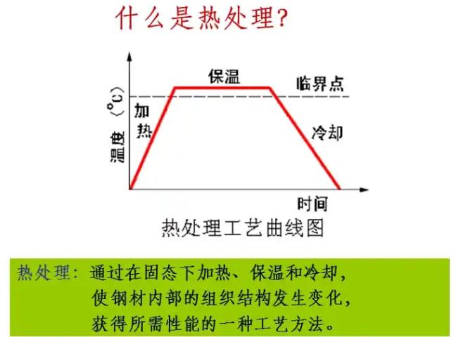 熱處理工藝曲線.jpg