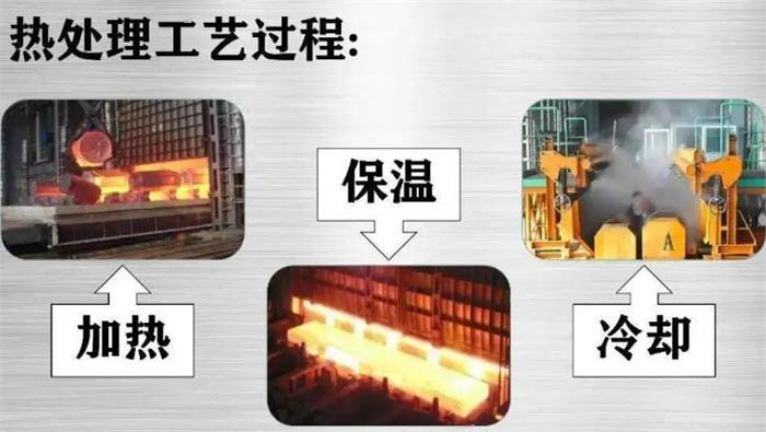 熱處理工藝.jpg