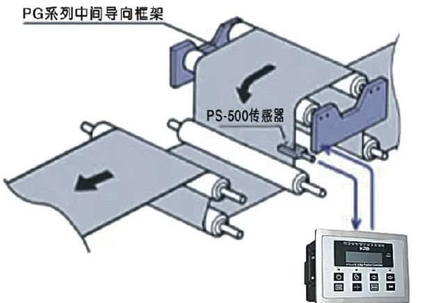 糾偏控制器原理圖.jpg