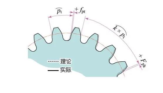 真空輥齒輪的切向誤差.jpg