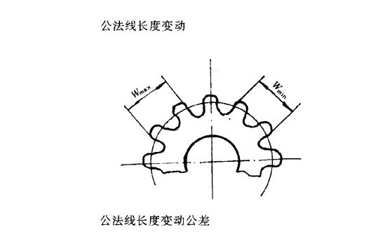 真空輥齒輪的切向誤差和齒面出棱的原因分析.jpg
