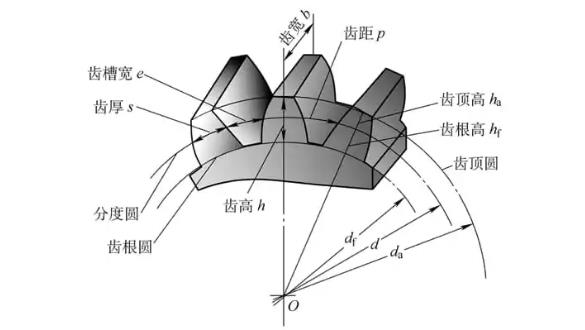 齒輪齒形不對稱和周期性誤差原因分析.jpg