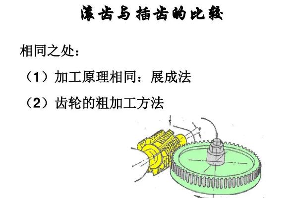 齒輪插齒和滾齒工藝特點.jpg