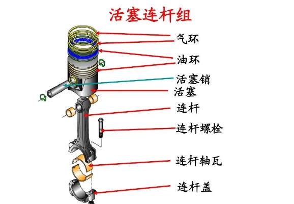 連桿活塞環示意圖.jpg