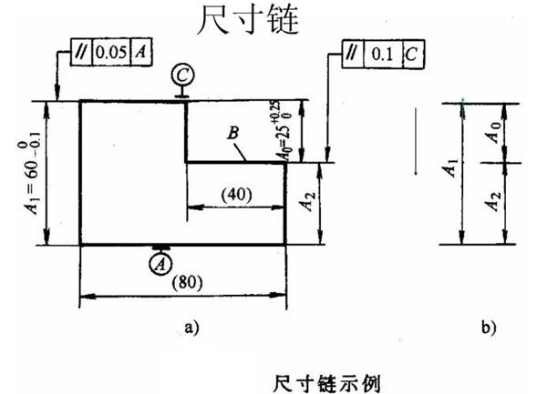 真空尺寸鏈的應用.jpg