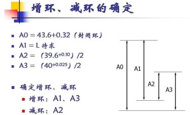 真空輥工藝尺寸鏈的應用和解算.jpg