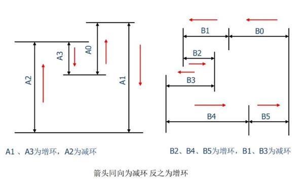真空輥工藝尺寸鏈的應用.jpg