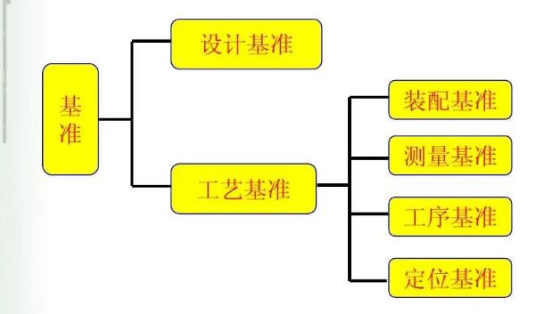 吸附輥工藝基準與設計基準不重合時公差如何確定.jpg