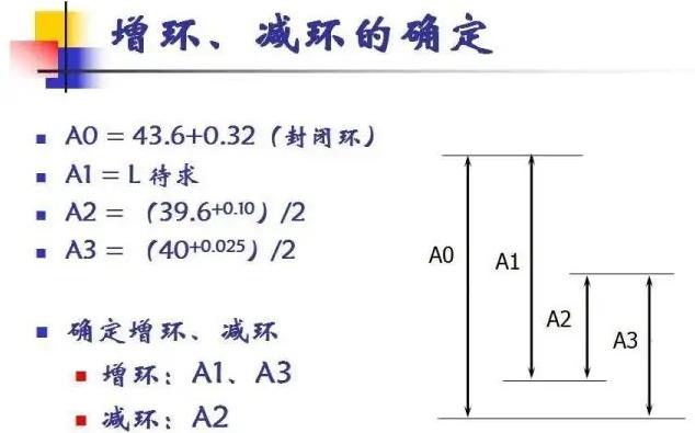 真空吸附輥表面處理及鍍層厚度工藝尺寸鏈