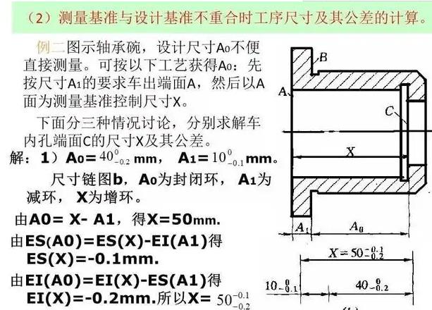 真空輥工序余量校核.jpg