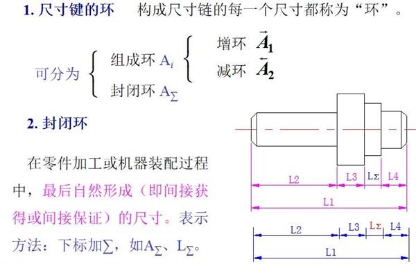 真空吸附輥工藝尺寸式法.jpg