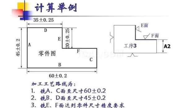 真空吸附輥工藝尺寸鏈的圖解.jpg
