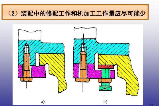 真空輥裝配精度和零件精度的關系相輔相承