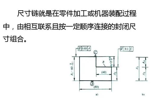 真空吸附輥裝配尺寸鏈的簡化和短路線原則.jpg