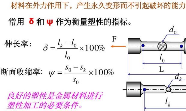 氣脹軸金屬的力學性能