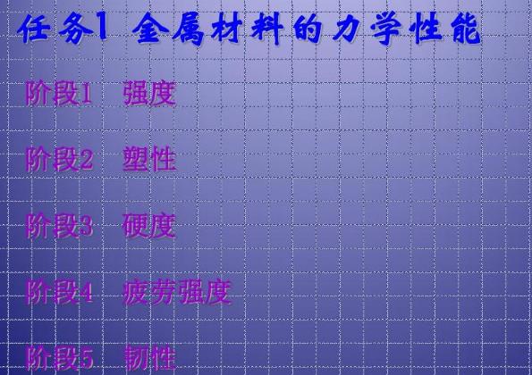 金屬的力學性能.jpg