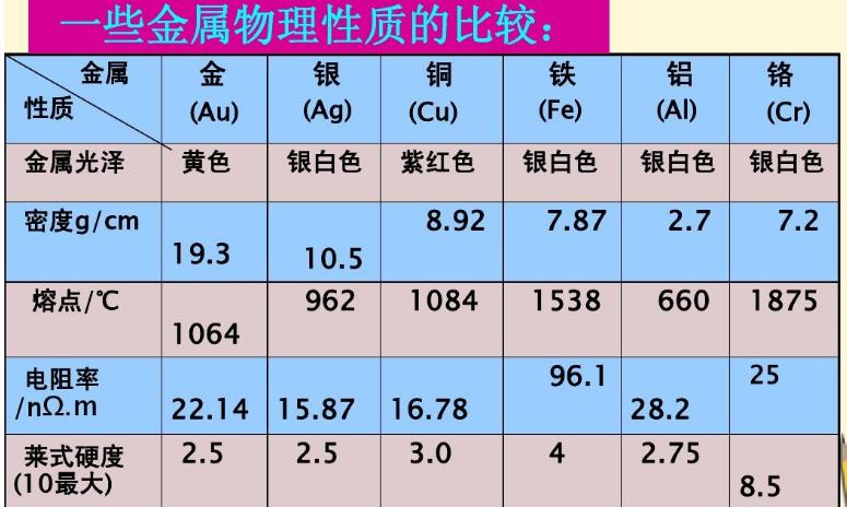 金屬物理物性對比.jpg
