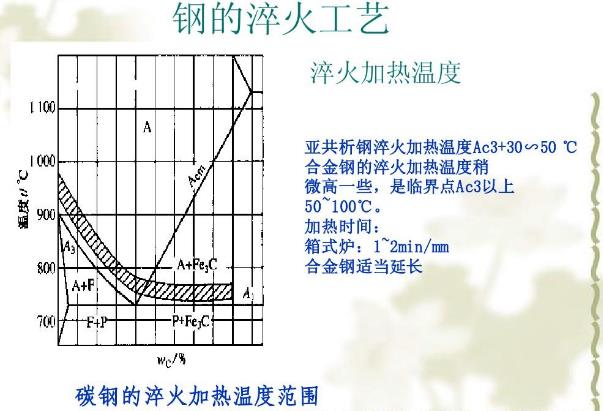 氣脹卡盤淬火目的.jpg