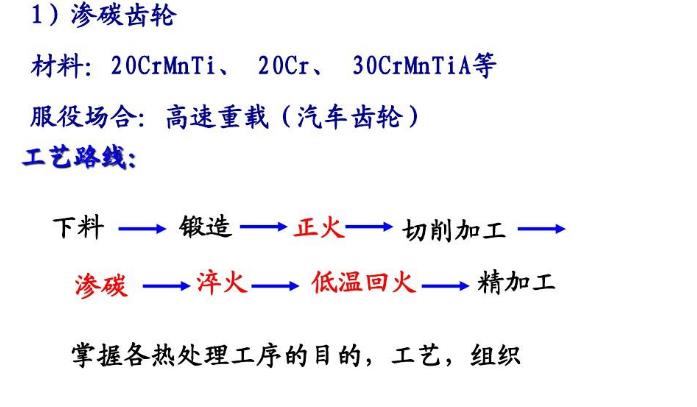 熱處理工序位置和結(jié)構(gòu)工藝性.jpg