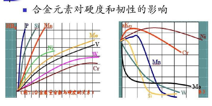 合金元素在鋼中的作用.jpg